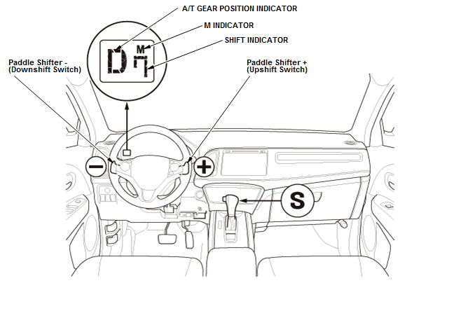 Continuously Variable Transmission (CVT) - Testing & Troubleshooting